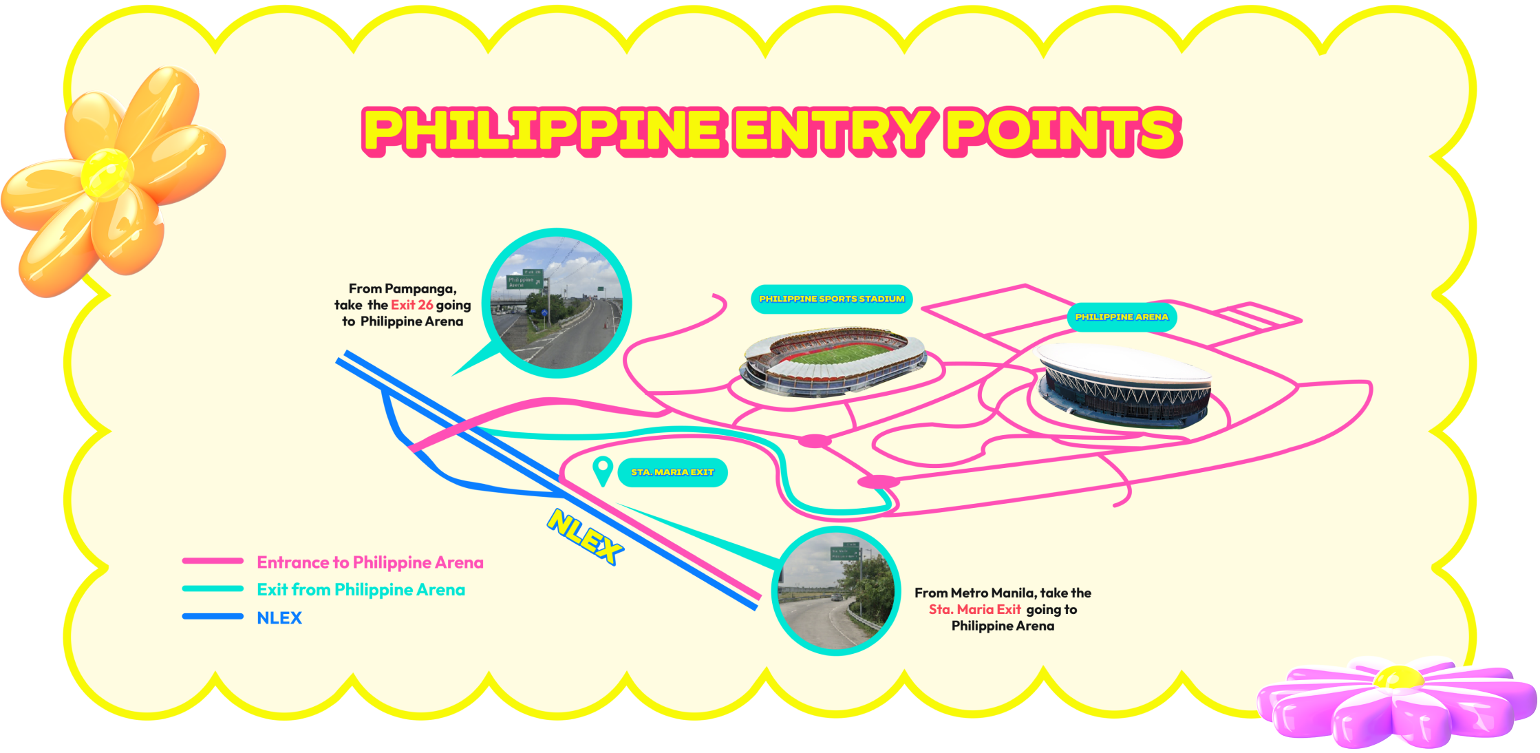 Philippine Arena Entry Points